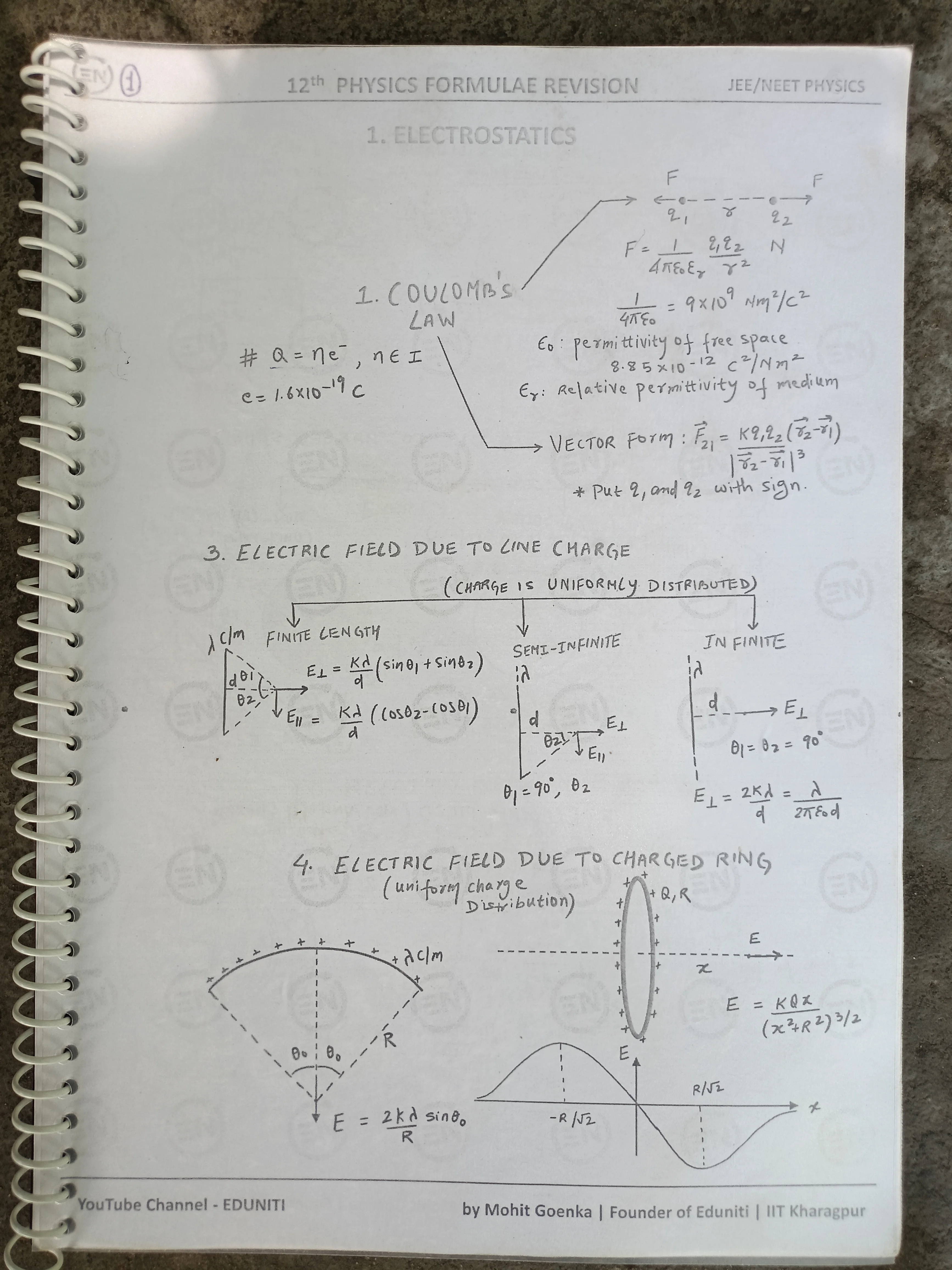 Complete class 12 / JEE / NEET physics formula revision sheets